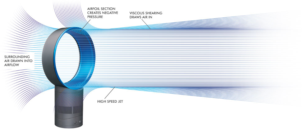 Air Amplifier image