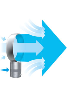 Dyson AM01 Desk Fan 30cm White/Silver - overview | Dyson.com.sg