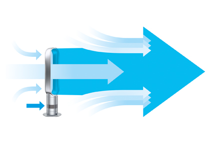 Air Multiplier trade technology