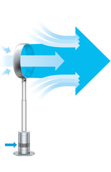 Air Multiplier trade technology